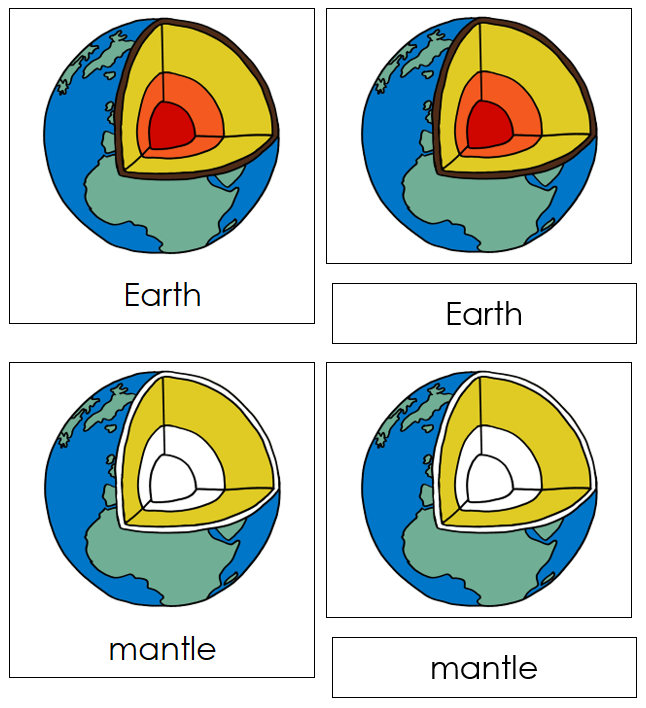 Parts of the Earth Nomenclature 3-Part Cards - Montessori Print Shop Digital Download