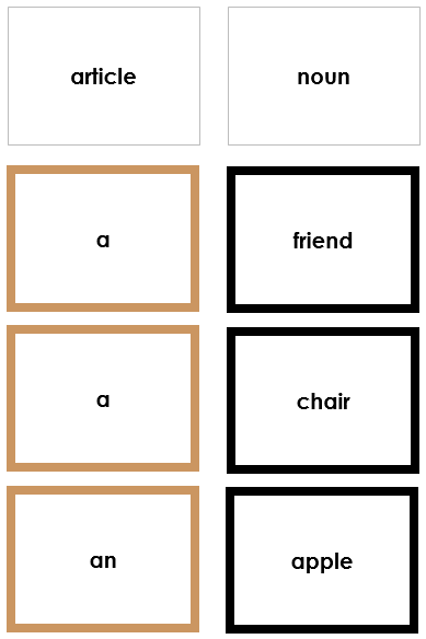 Elementary Montessori Grammar Box 2 - Color Borders (articles) - Montessori Print Shop