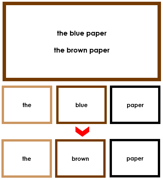 Elementary Montessori Grammar Box 3 (adjectives) - Montessori Print Shop Digital Download