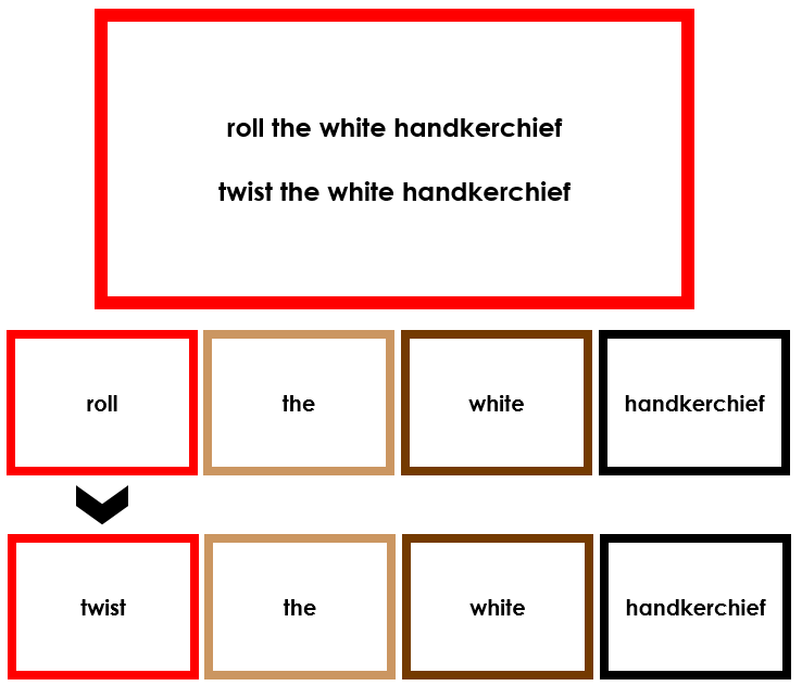 Elementary Montessori Grammar Box 4 - Verbs (color borders) - Montessori Print Shop