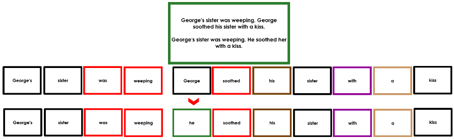 Elementary Montessori Grammar Box 7 (pronouns) - Montessori Print Shop Digital Download