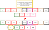 elementary grammar boxes Bundle - Montessori grammar materials