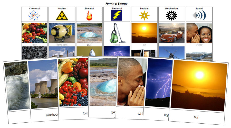 Forms of Energy Cards and Chart - Montessori Print Shop science materials