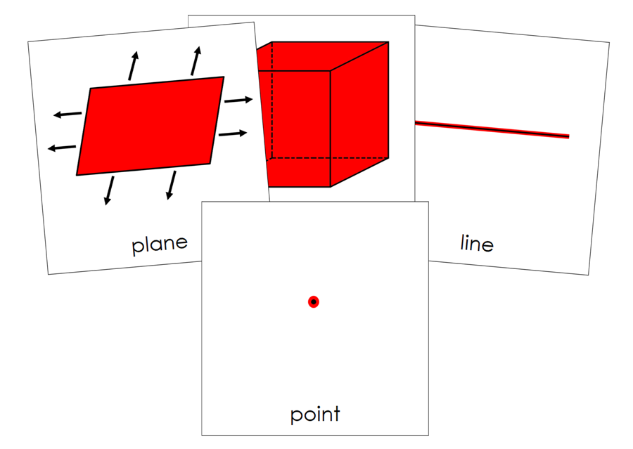 Fundamental Concepts of Geometry 3-Part Cards - Montessori Print Shop Digital Download