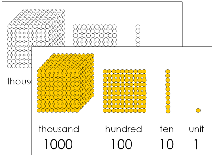 Golden Bead Control Chart & Masters - Montessori Print Shop Digital Download