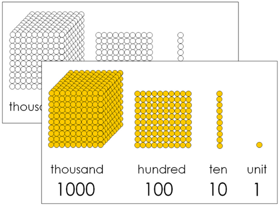 Golden Bead Control Chart & Masters - Montessori Print Shop