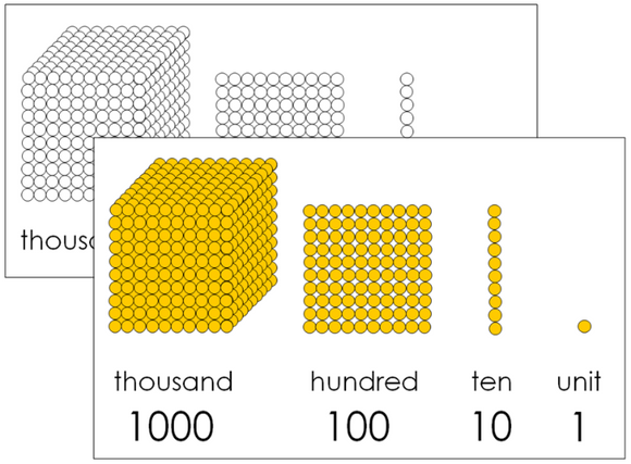 Golden Bead Control Chart & Masters - Montessori Print Shop