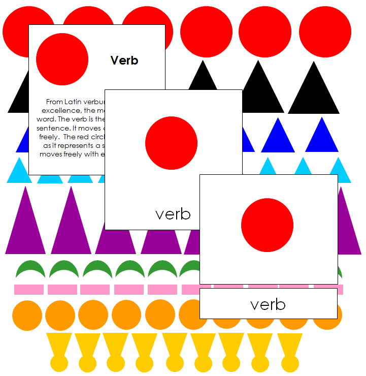 Montessori Grammar Symbols & Information Cards - Montessori Print Shop Digital Download Grammar Lesson 