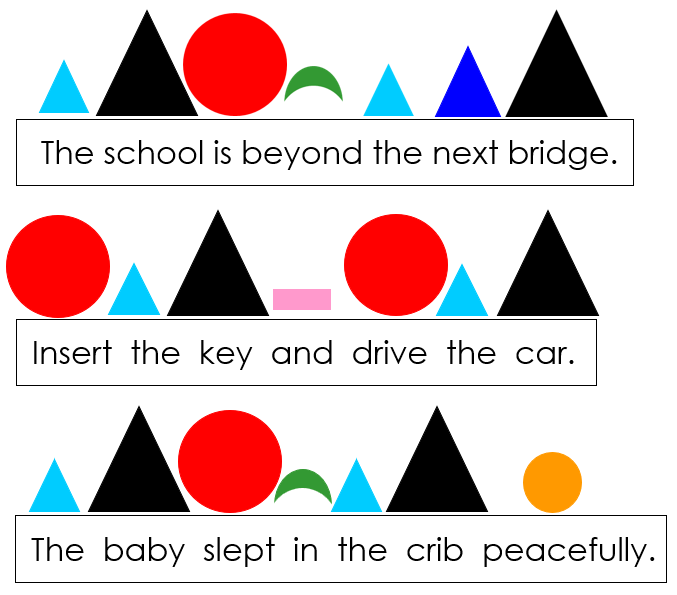 Montessori Grammar Sentence Strips - Montessori Print Shop Digital Download