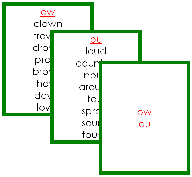 Montessori Green Language Series Bundle (photos) - Phonogram Families - Montessori Print Shop phonogram language program