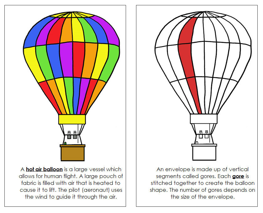 Parts of a Hot Air Balloon Nomenclature Book (red) - Montessori Print Shop Digital Download