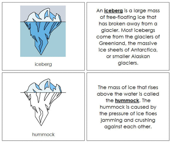 Iceberg Nomenclature Book - Montessori Print Shop