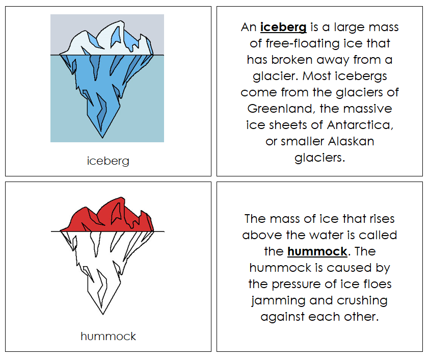 Iceberg Nomenclature Book - Montessori Print Shop