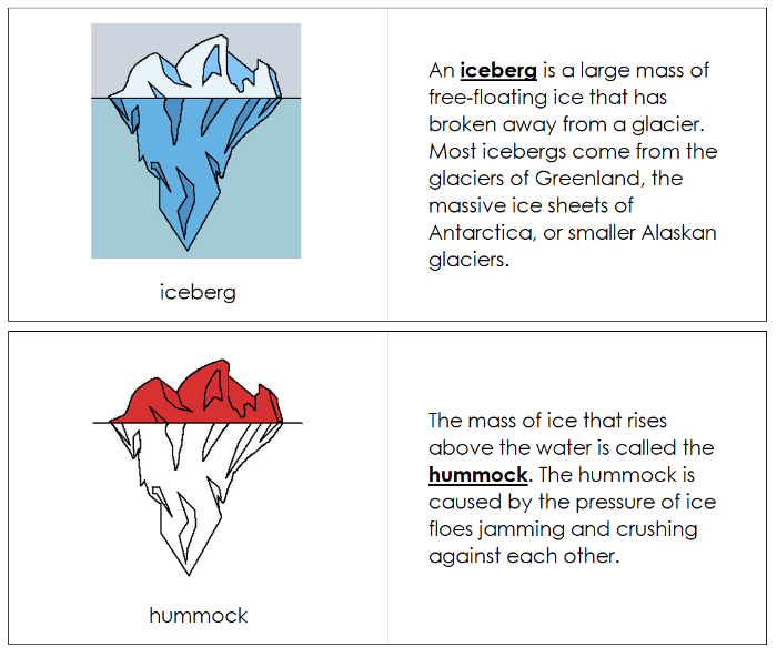 Iceberg Nomenclature Book - Montessori Print Shop Digital Download