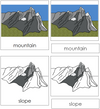 Mountain Nomenclature 3-Part Cards - Montessori Print Shop