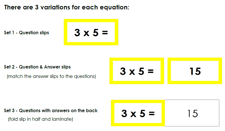 Montessori Multiplication Equation Tickets - Montessori Print Shop Digital Download
