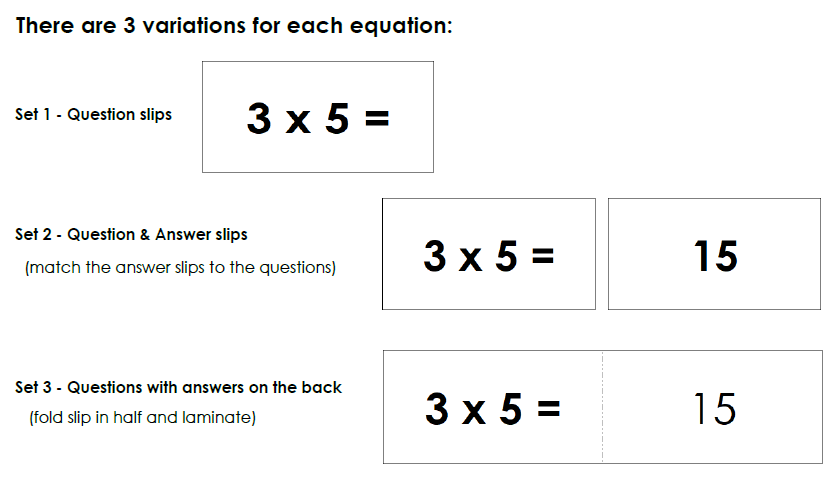 Montessori Multiplication Equation Tickets - Montessori Print Shop Digital Download