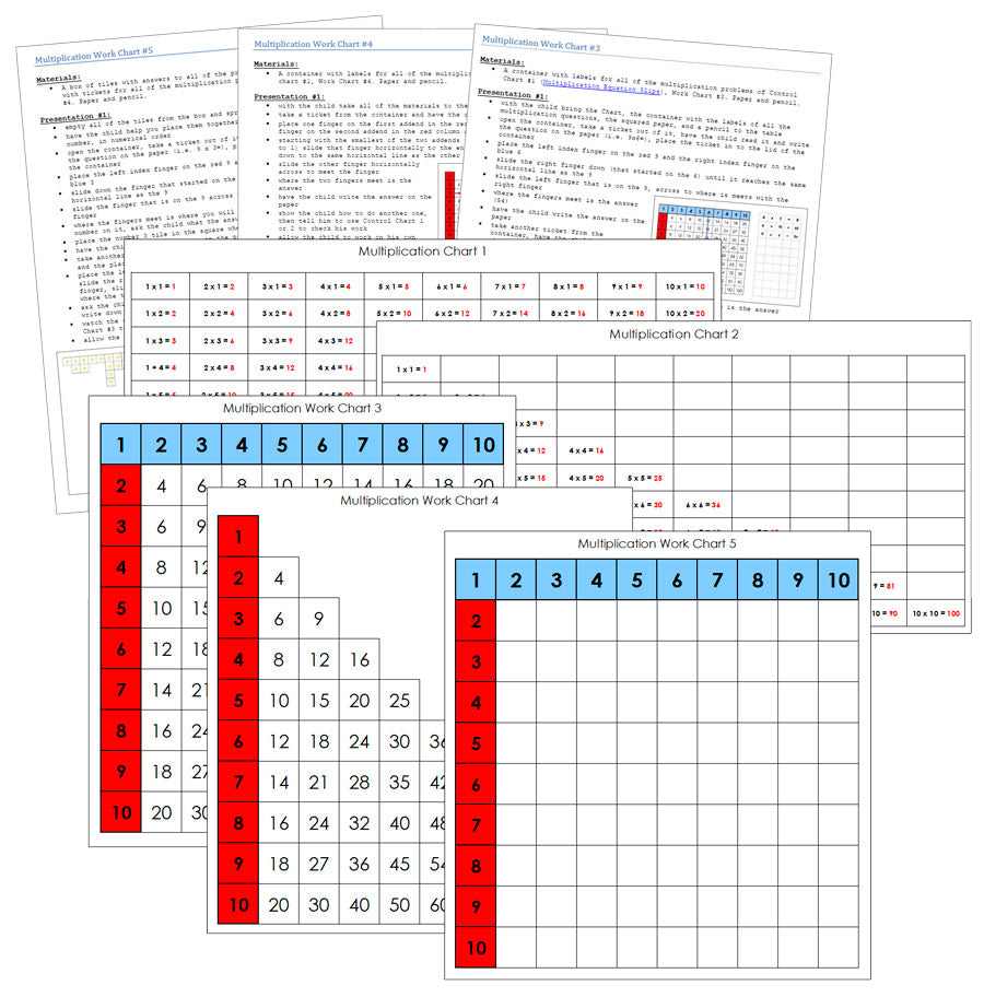 Montessori Multiplication Charts & Instructions - Montessori Print Shop Digital Download