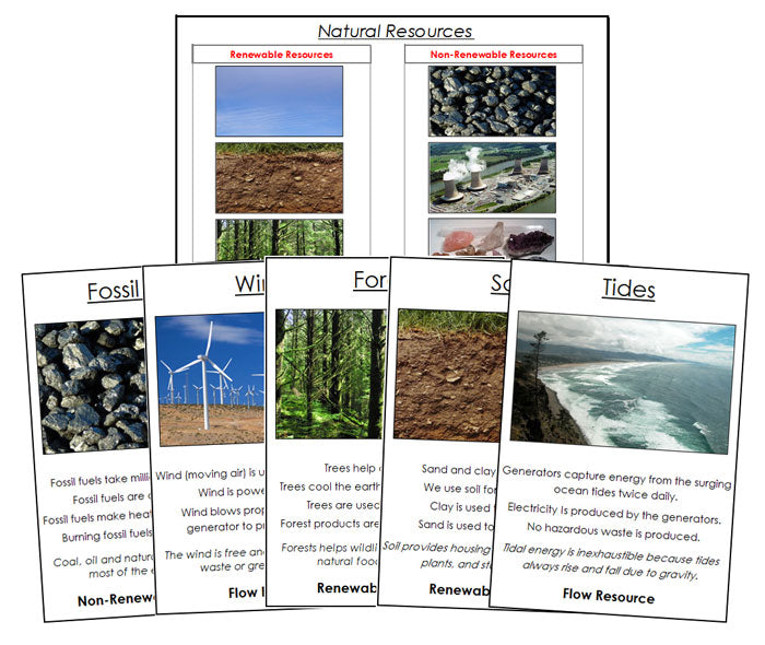 Natural Resources - Montessori Print Shop science materials