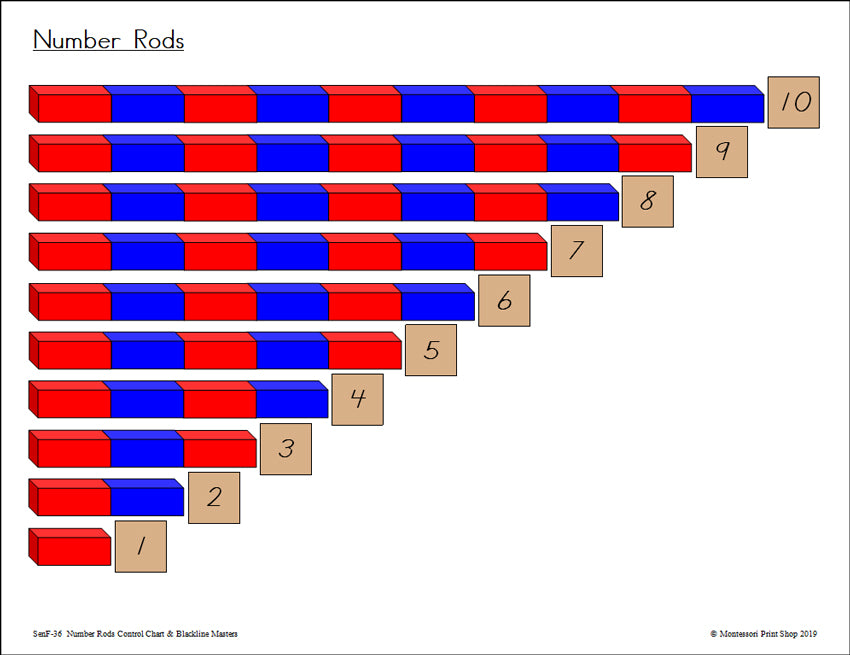 Montessori Number Rods Control Chart - Montessori Print Shop Digital Download