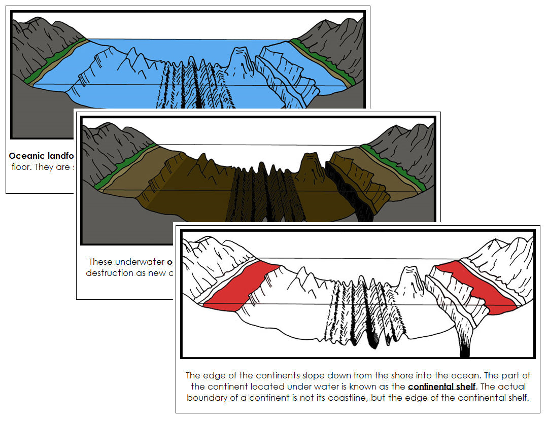 Oceanic Landforms Nomenclature Book (red) - Montessori Print Shop Digital Download