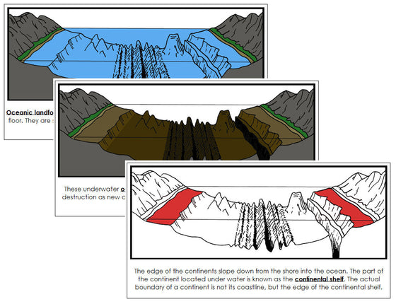 Oceanic Landforms Nomenclature Book (red) - Montessori Print Shop