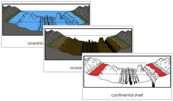 Oceanic Landforms Nomenclature Cards (red) - Montessori Print Shop