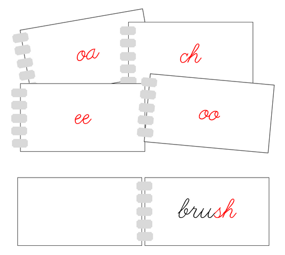 Phonogram Booklets Set 1 (cursive) - Montessori Print Shop Digital Download