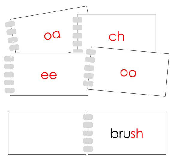Phonogram Booklets Set 1 - Montessori language - Montessori Print Shop Digital Download