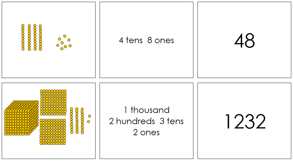 Montessori Golden Bead Place Value - Montessori Print Shop Digital Download