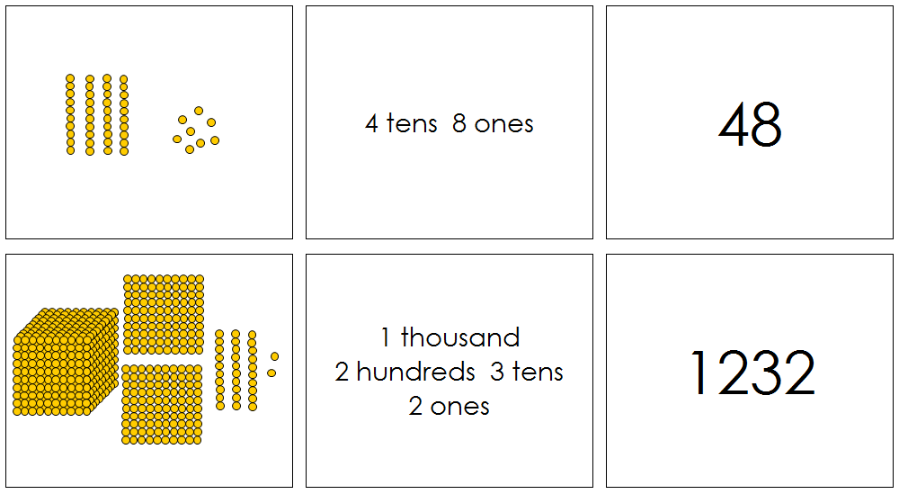 Montessori Golden Bead Place Value - Montessori Print Shop