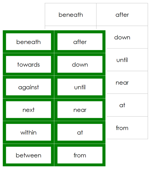 Preposition Cards (Elementary) - Montessori grammar cards