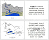 Parts of a river nomenclature book - Montessori Print Shop