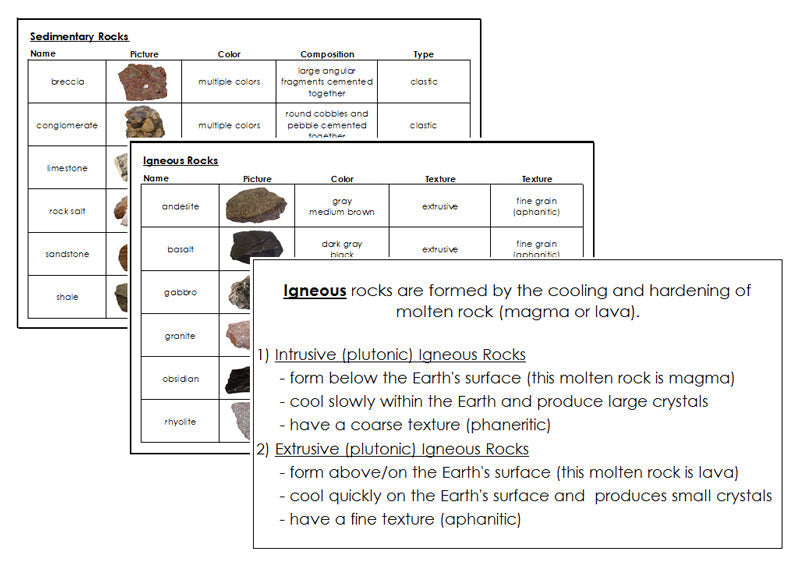 Types of Rocks (Igneous, Sedimentary, & Metamorphic) - Montessori Print Shop Digital Download