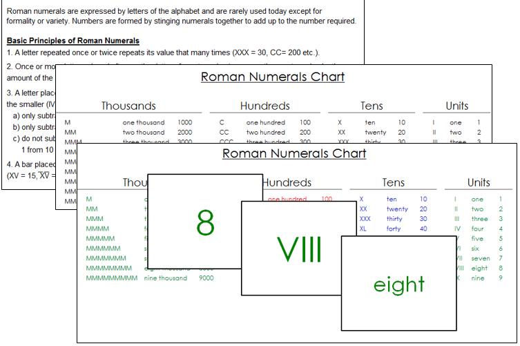 Printable Roman Numerals - Math lesson - Montessori Print Shop Digital Download