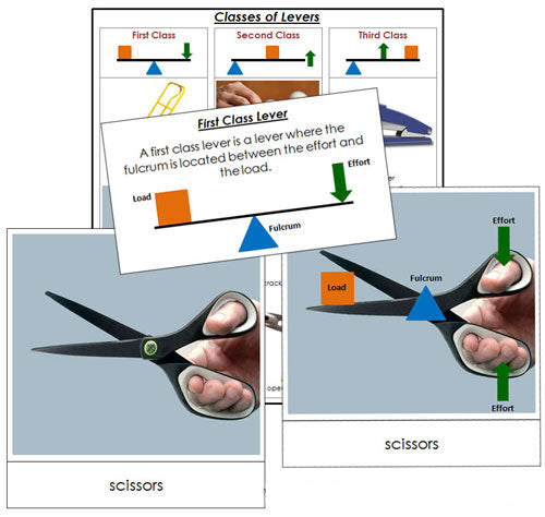 Simple Machines Chart & Cards - Montessori Print Shop Digital Download