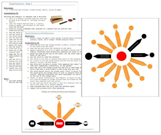 Simple Sentences Analysis Set - Montessori Print Shop grammar