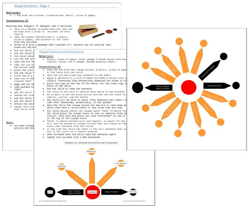 Simple Sentences Analysis Set - Montessori Print Shop grammar