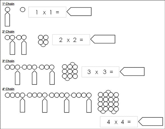 Square Chain Worksheets - Montessori Print Shop