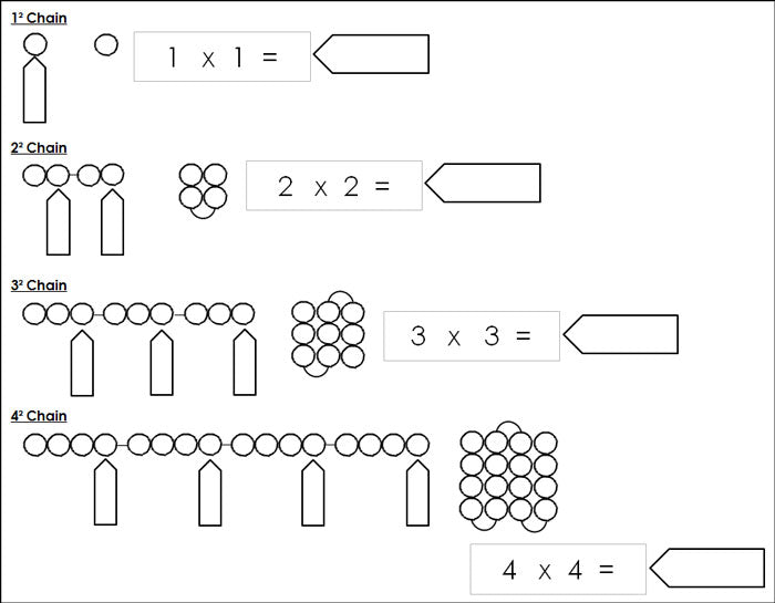 Square Chain Worksheets - Montessori Print Shop