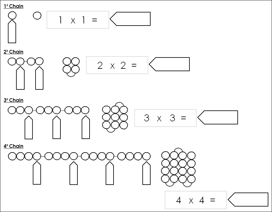 Montessori Square Chain Worksheets - Montessori Print Shop