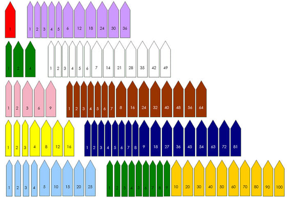 Montessori Square Chain Labels - Montessori Print Shop