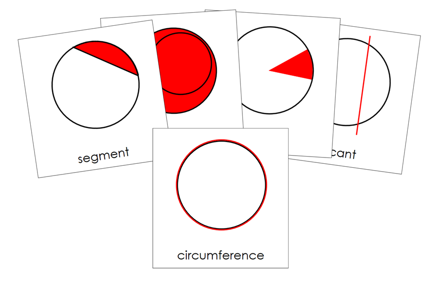 Study of a Circle 3-Part Cards - Montessori Print Shop Digital Download