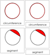 Study of a Circle Cards - Montessori geometry 3-Part Cards