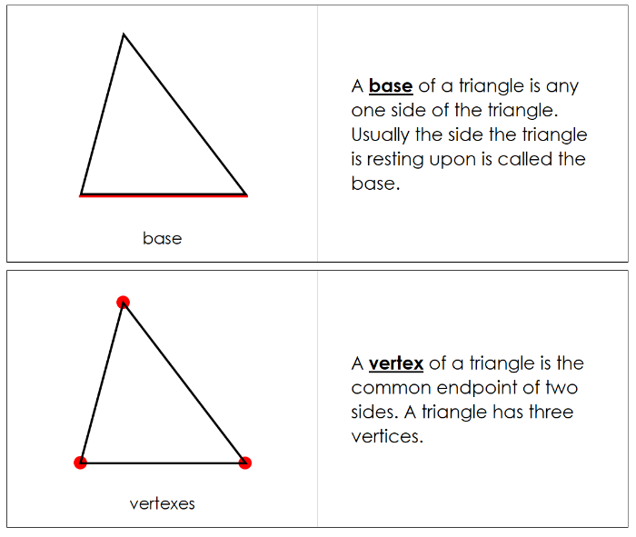 The Study of a Triangle Nomenclature Book - Montessori Print Shop Digital Download