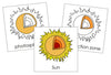 Parts of the Sun Nomenclature Cards - Montessori Print Shop