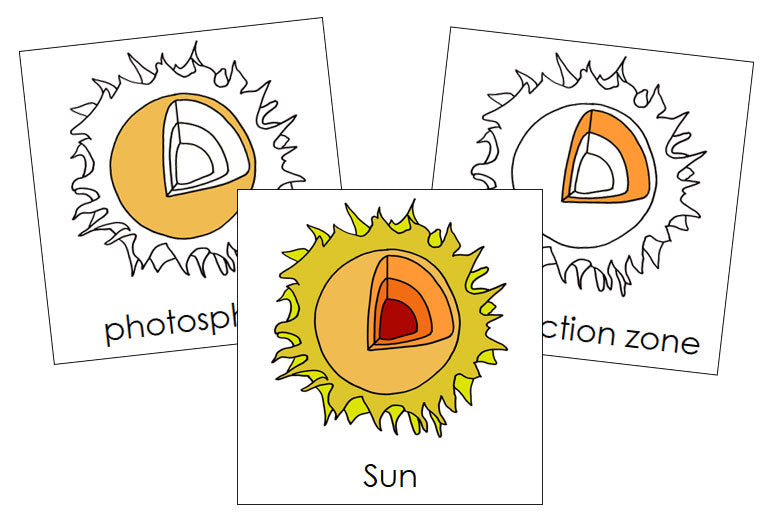 Parts of the Sun Nomenclature Cards - Montessori Print Shop