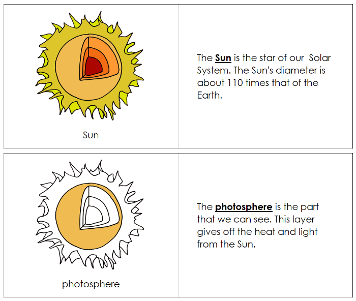 Parts of the Sun Nomenclature Book - Montessori Print Shop Digital Downl