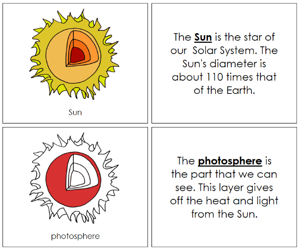 Parts of the Sun Nomenclature Book - Montessori Print Shop Digital Download