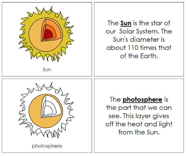 Parts of the Sun Nomenclature Book - Montessori Print Shop Digital Download